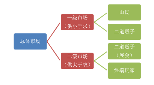 2017崖柏市场的重要现象—“崖柏展会”评析